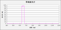 带通滤光片