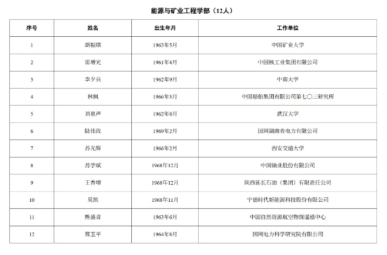 表格
AI 生成的内容可能不正确。