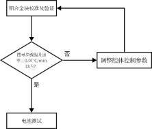 圖示 描述已自動生成