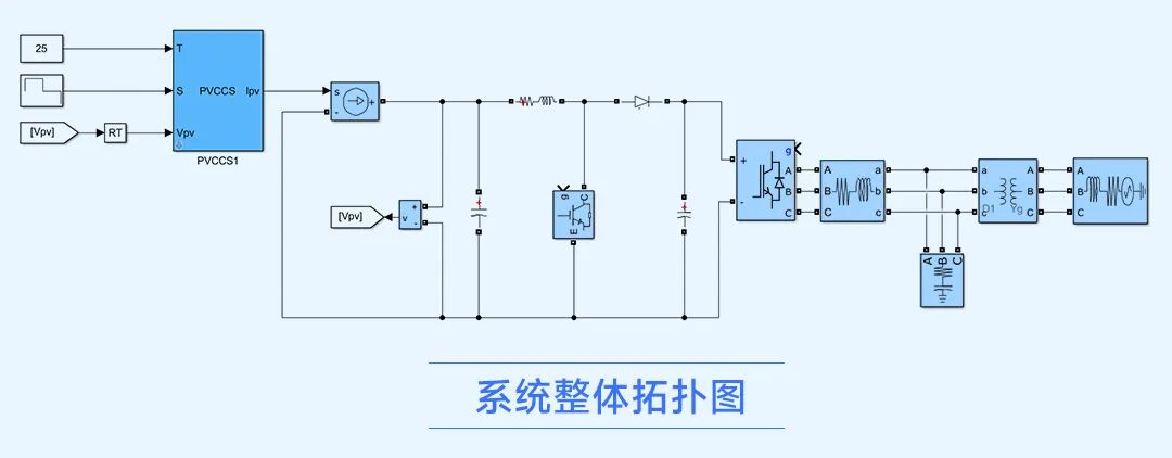 TwoStage_PV_3Phase说明_03.jpg