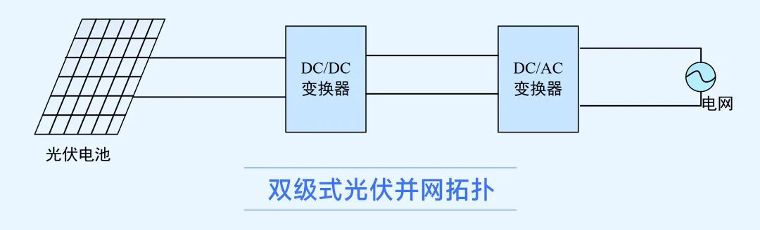 TwoStage_PV_3Phase说明_01.jpg