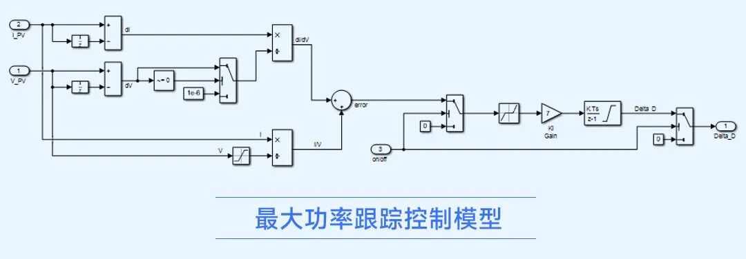 TwoStage_PV_3Phase说明_06.jpg