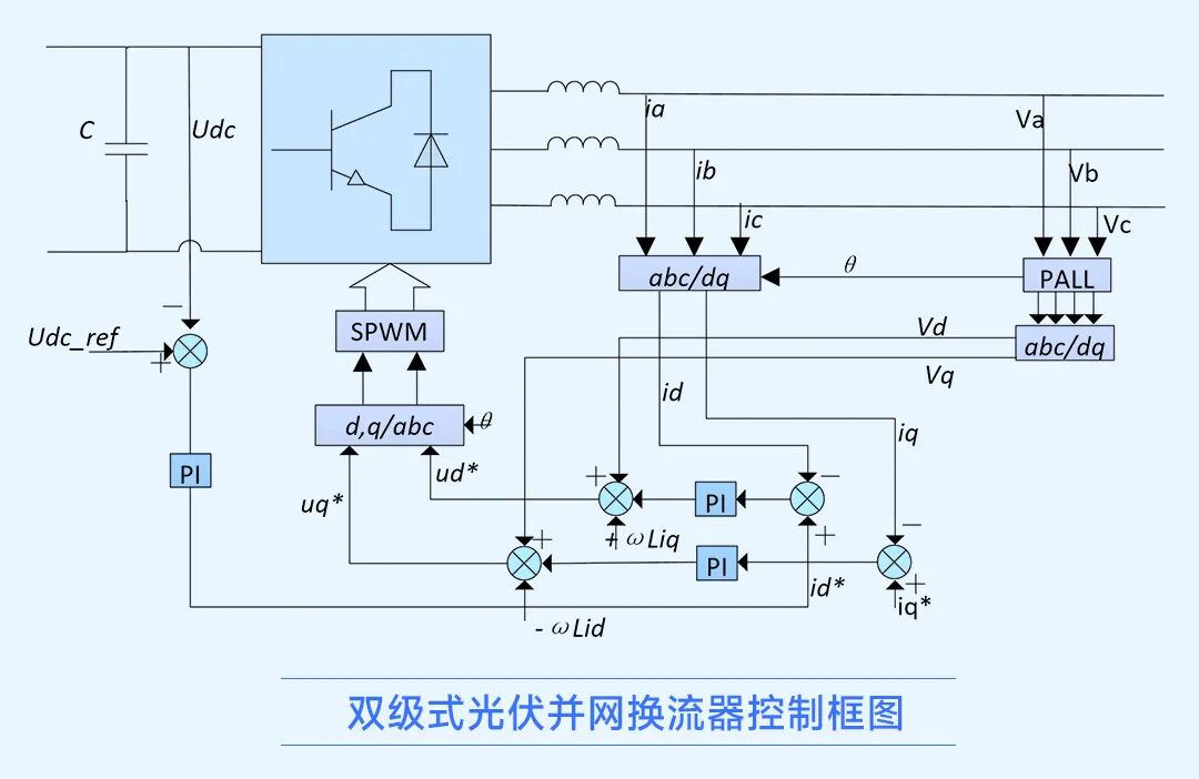 TwoStage_PV_3Phase说明_02.jpg