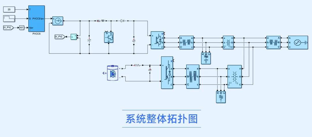 储能发电系统篇：光储交流侧互补并网系统_03.jpg