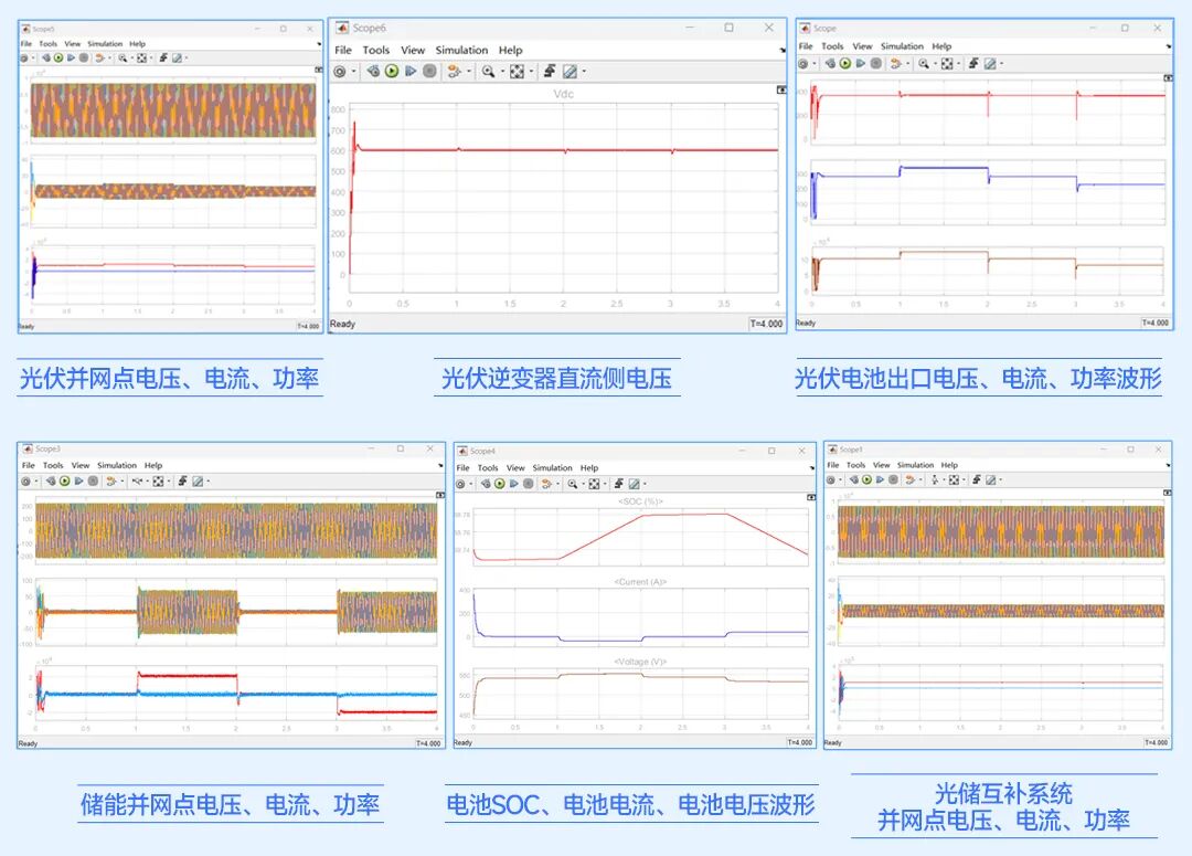 储能发电系统篇：光储交流侧互补并网系统_05.jpg