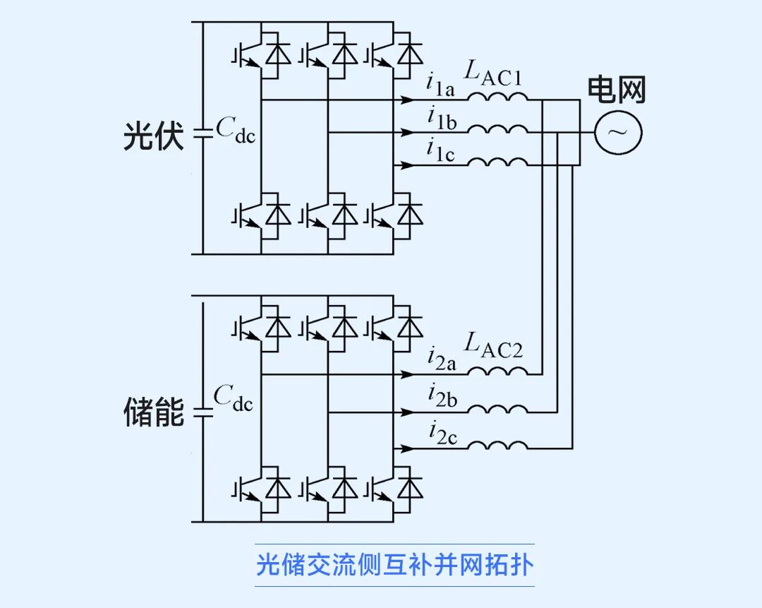 储能发电系统篇：光储交流侧互补并网系统_01.jpg