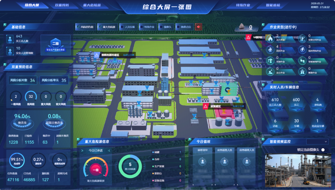 综合大屏5.22.png