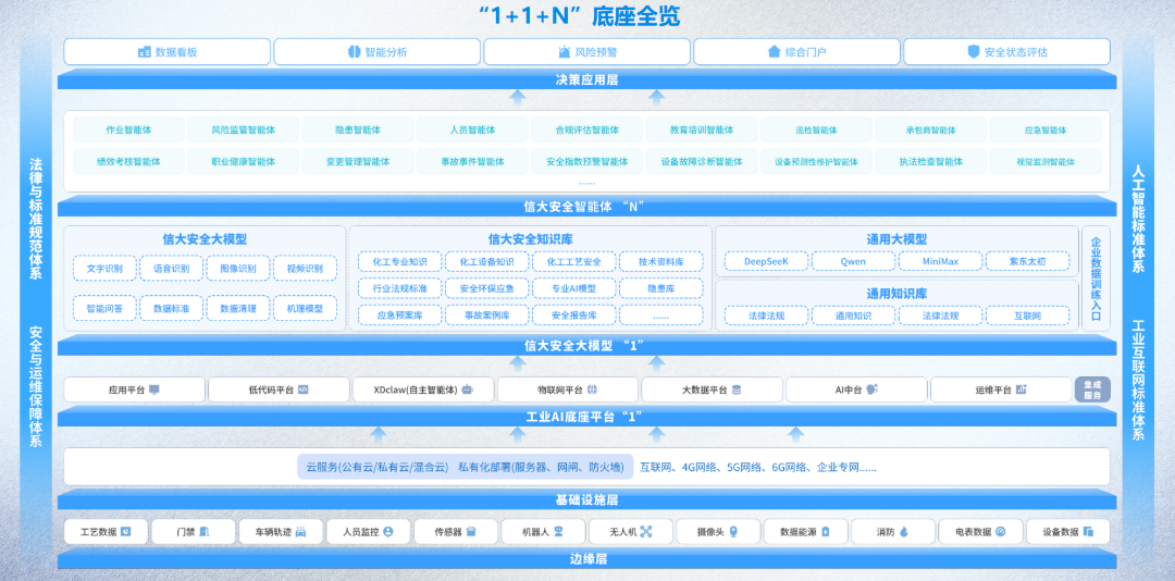 1+1+N底座全览.png