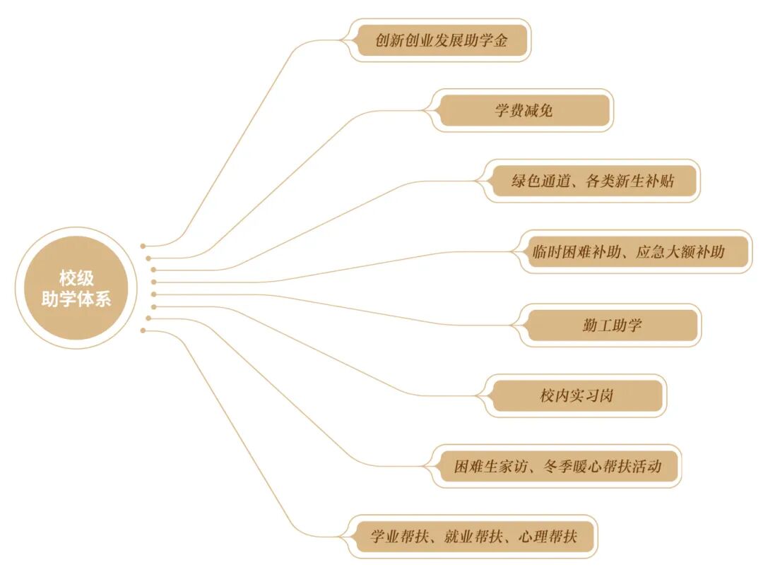 校级助学体系.jpg