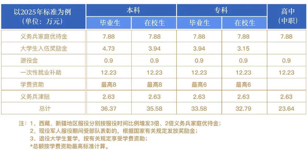 应征入伍1.jpg