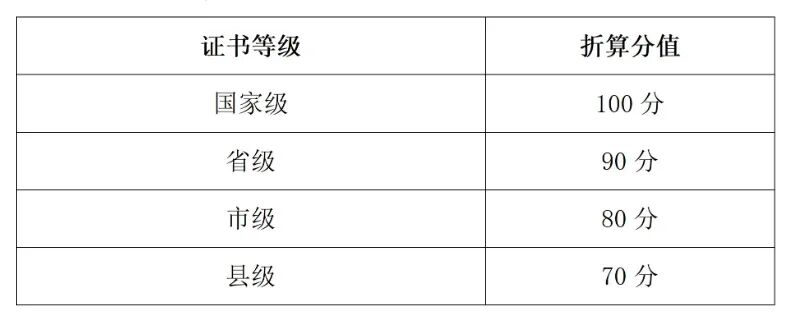 硅湖职业技术学院2026年中职职教高考专科第二批次录取办法_02.jpg