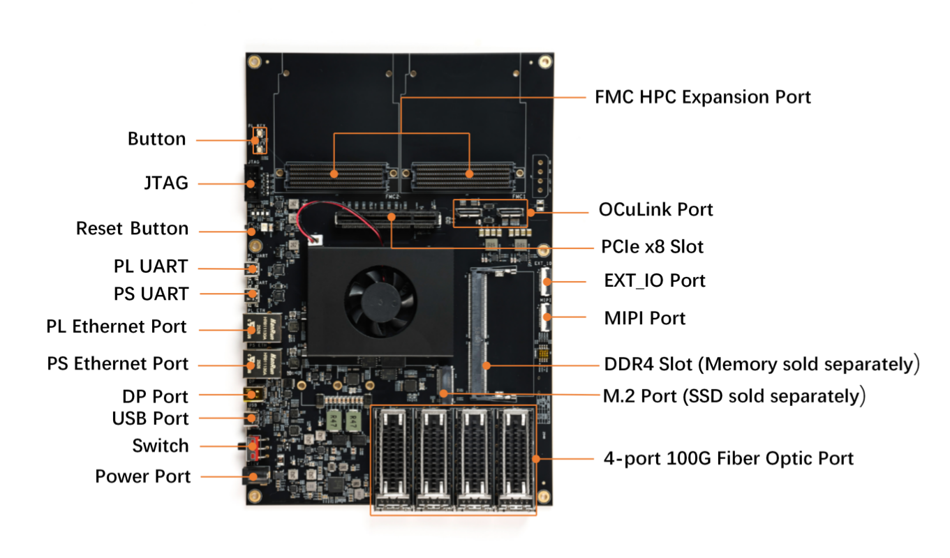 Interface Labeling Diagram