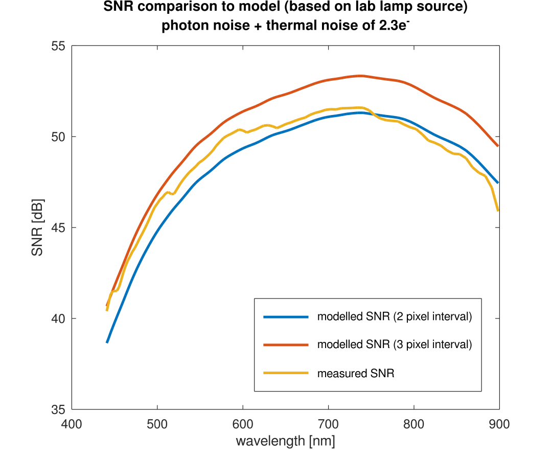 snr-model.png