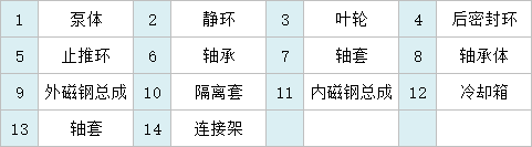 CQB重型结构图说明
