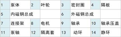 CQ型工程塑料结构图说明