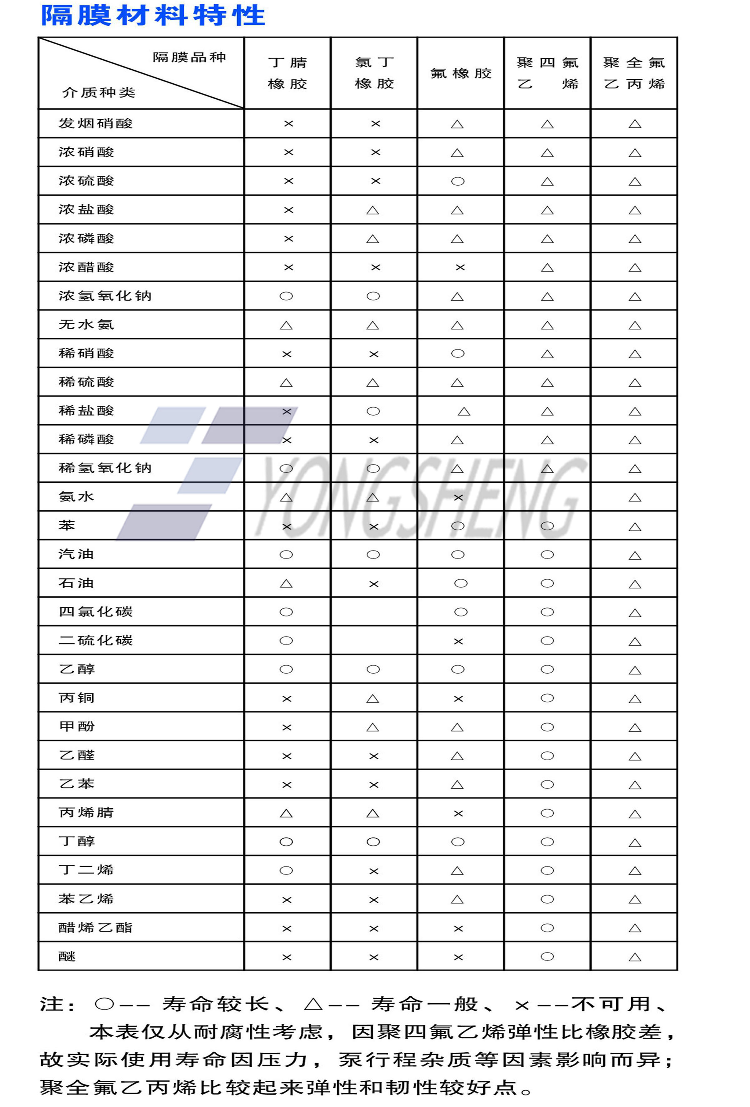 QBK隔膜材料特性水印