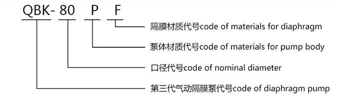 QBK型号意义