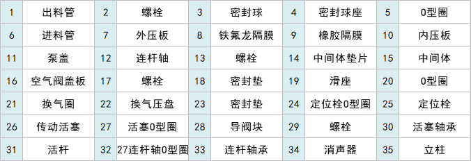 QBK结构说明图表