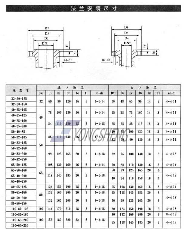 CQB重型-高温磁力法兰安装尺寸改