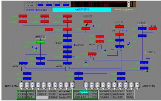 马钢合肥公司环保搬迁港务原料总厂适应性