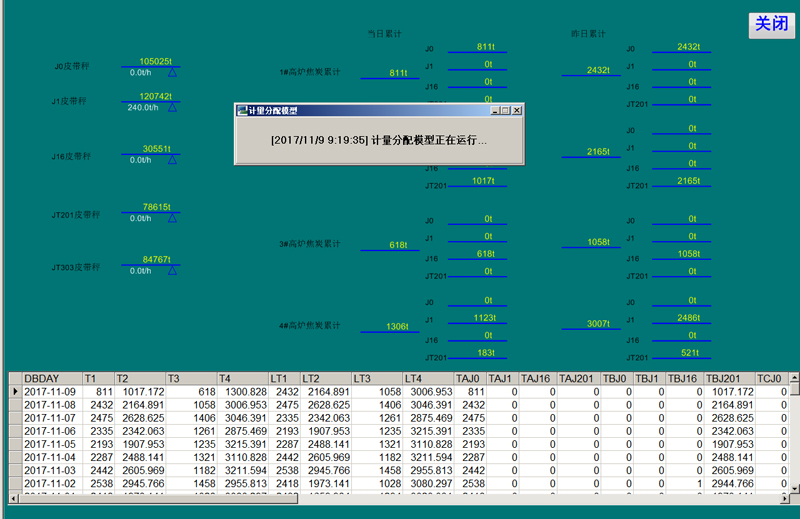 马钢港务原料总厂二铁高炉焦炭消耗分炉计