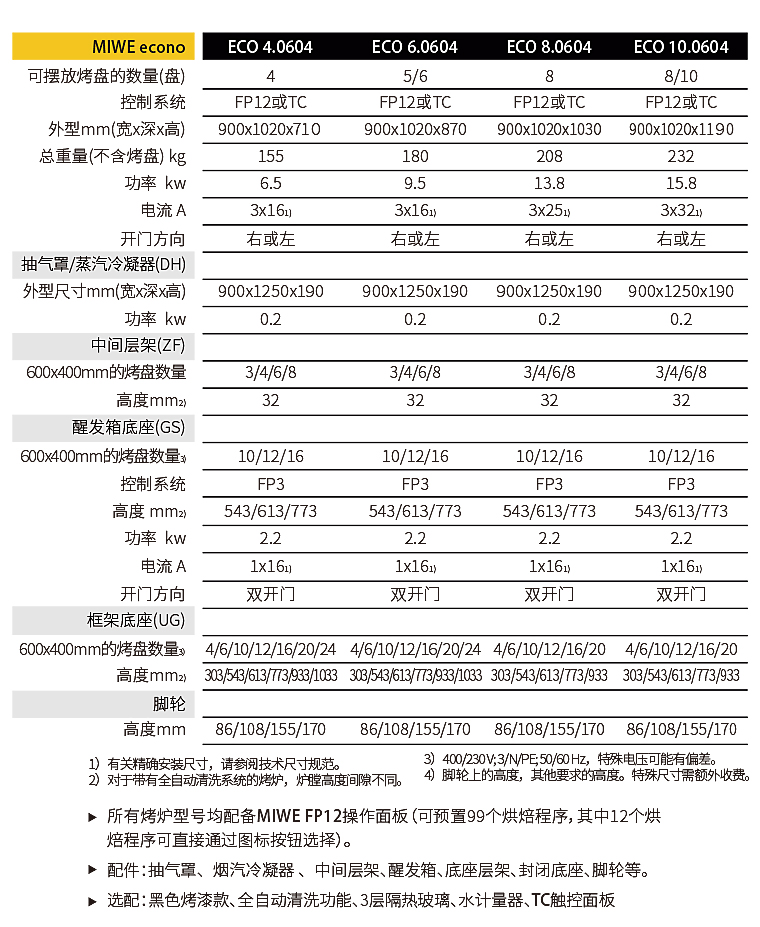 MIWE-Econo-详情页_15