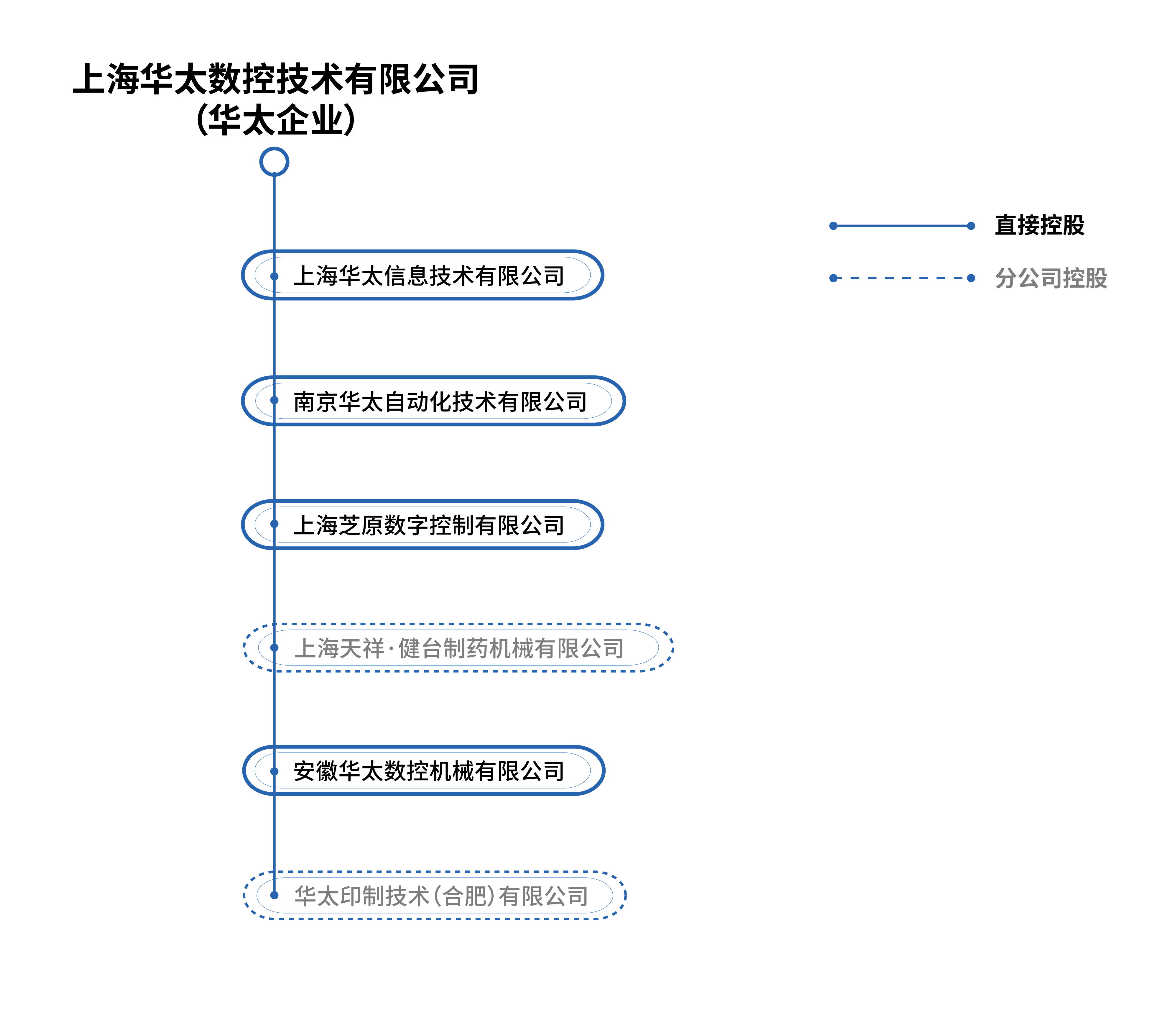 公司结构图