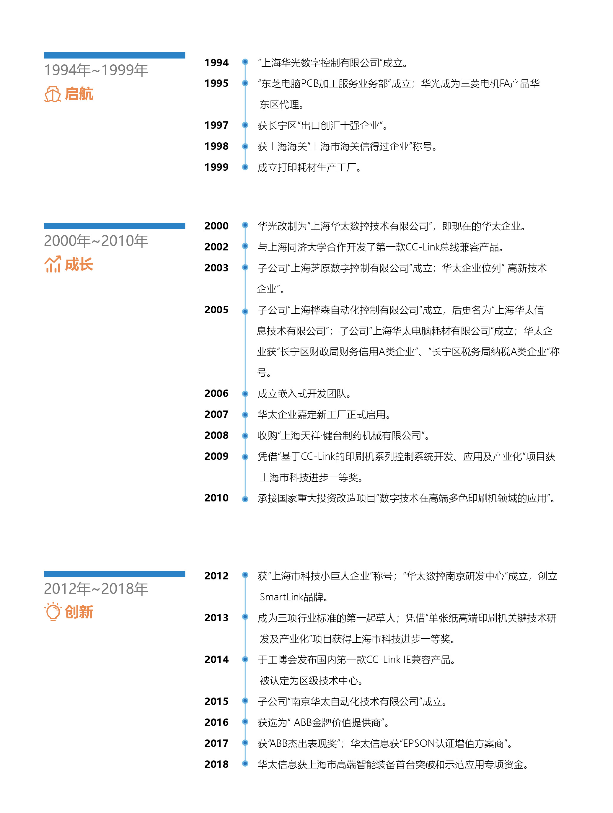 历史沿革-01