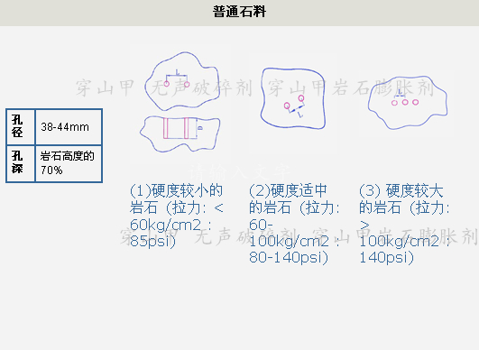 土石方开挖打孔设计案例图1-普通石料