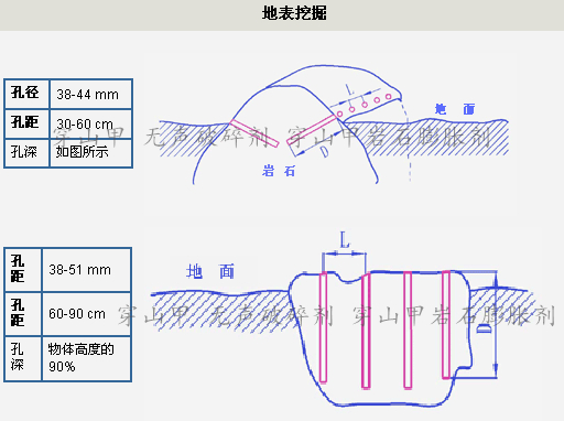 土石方开挖打孔设计案例图2-地表挖掘