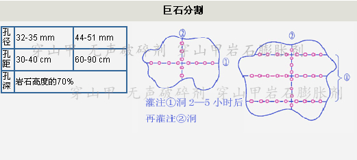 岩石打孔案例图1-巨石分割