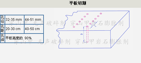 岩石打孔案例图3-平板切割