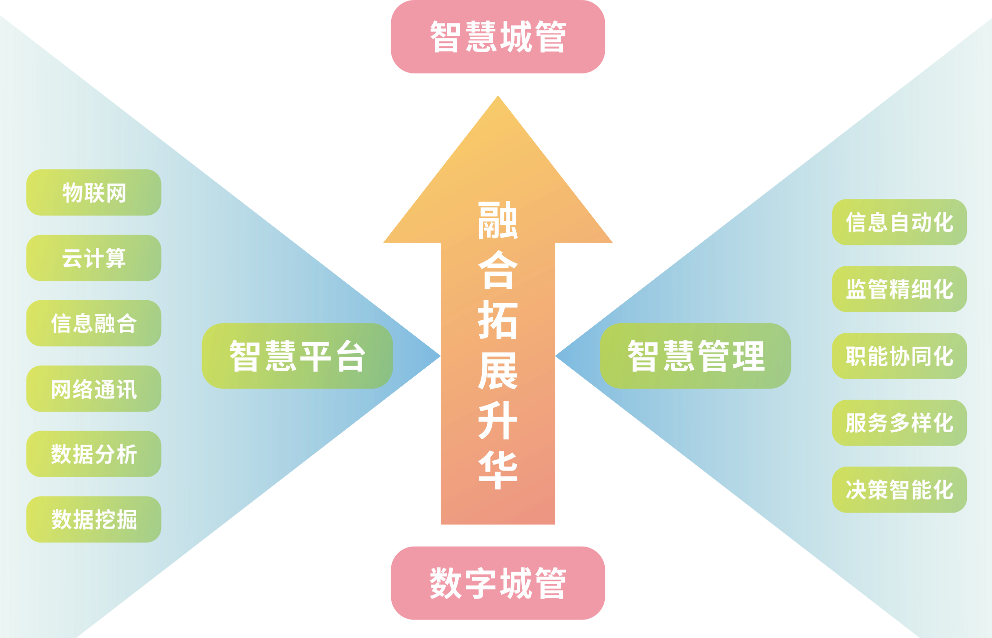 0_副本