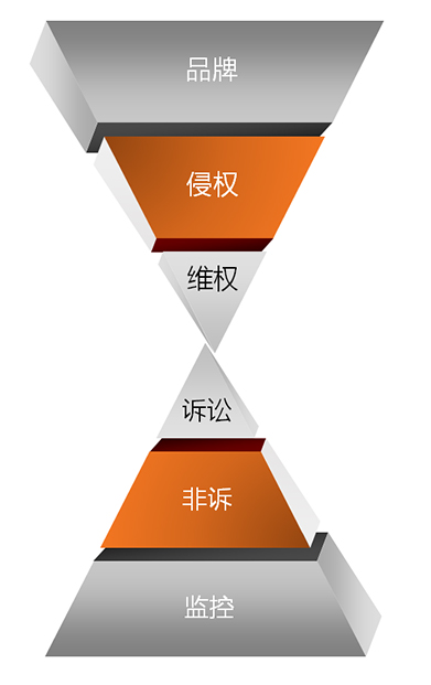 知识产权代理,上海知识产权代理,上海商标代理,上海专利代理,