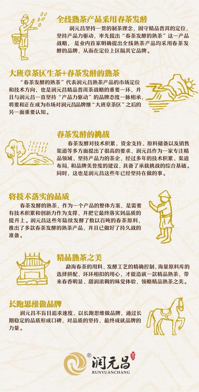 茶庄申请