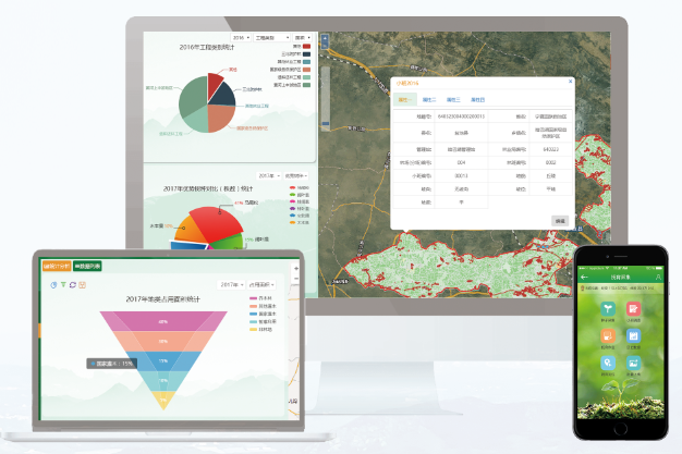 资源动态监管系统