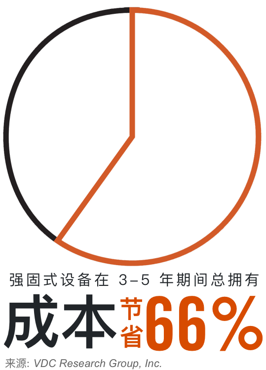 GETAC  加固笔记本 加固平板 节省成本
