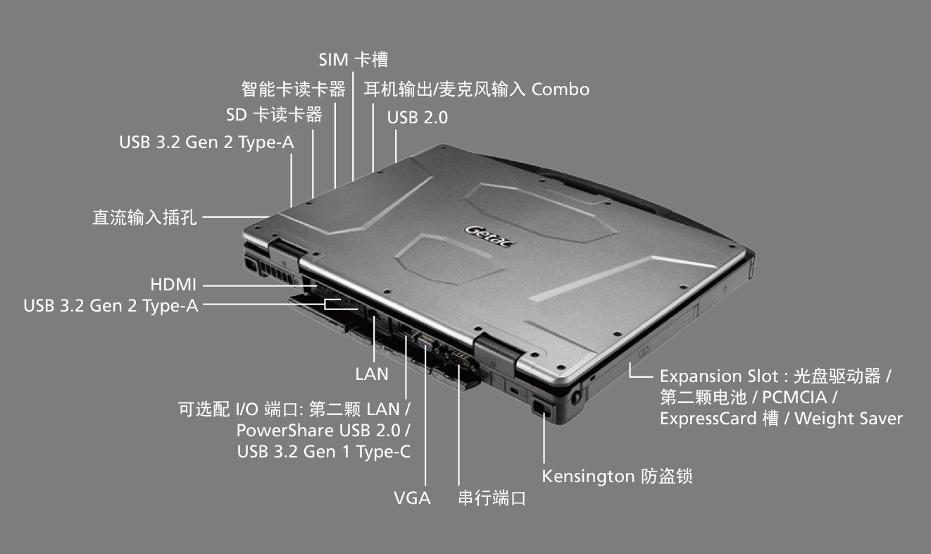 GETAC S410 14寸加固笔记本 全局接口展示