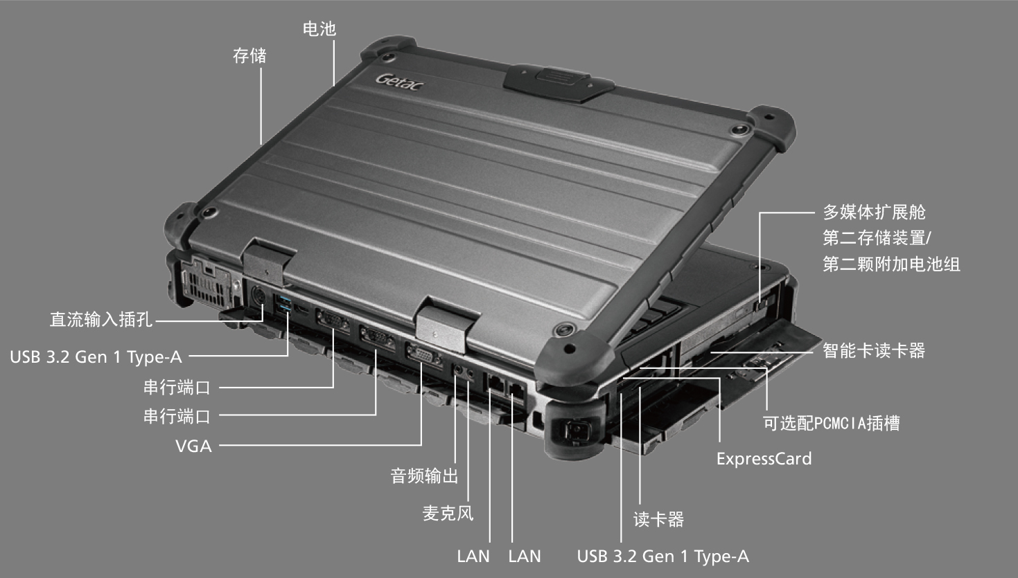 GETAC X500 全局接口展示