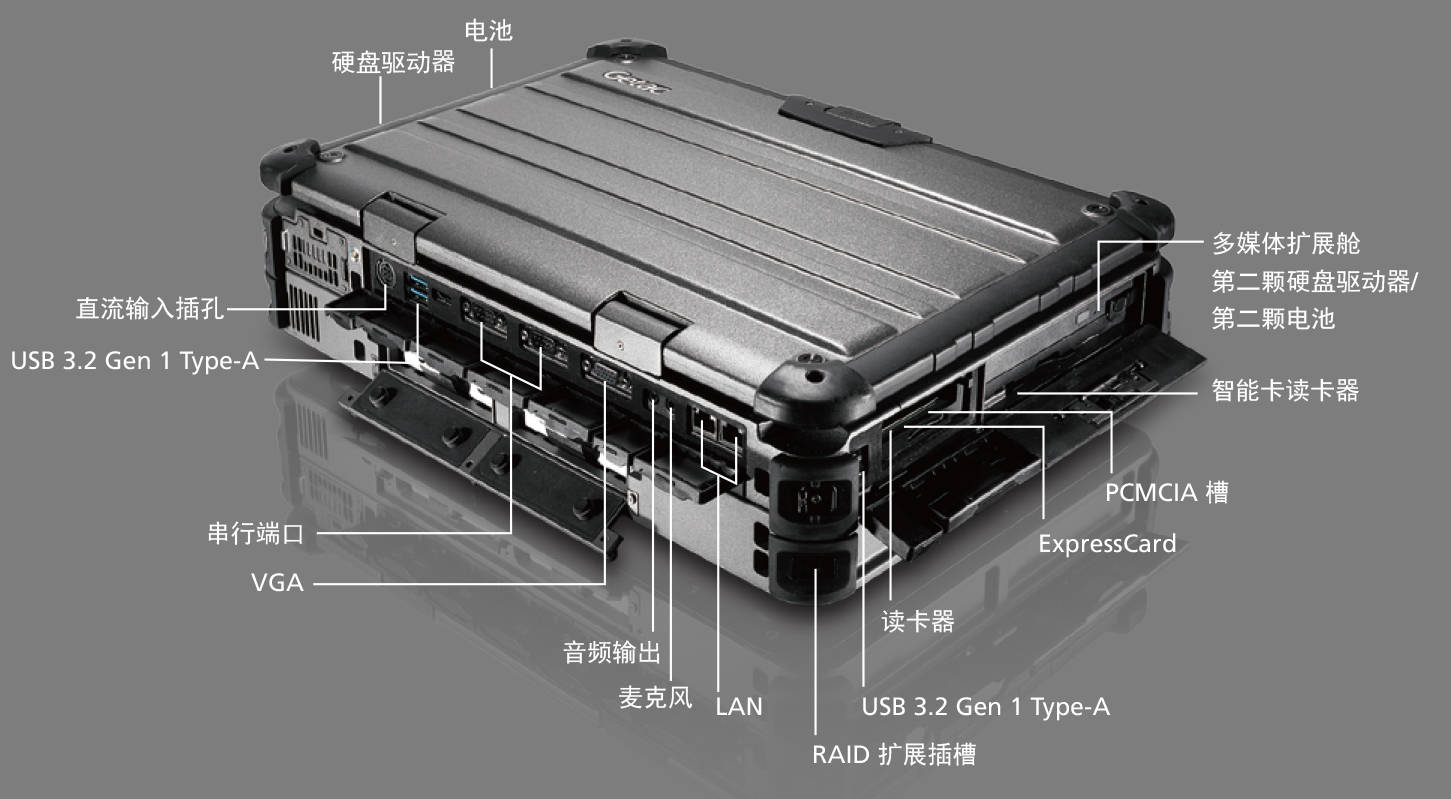 GETAC X500server 加固便携服务器全局接口展示