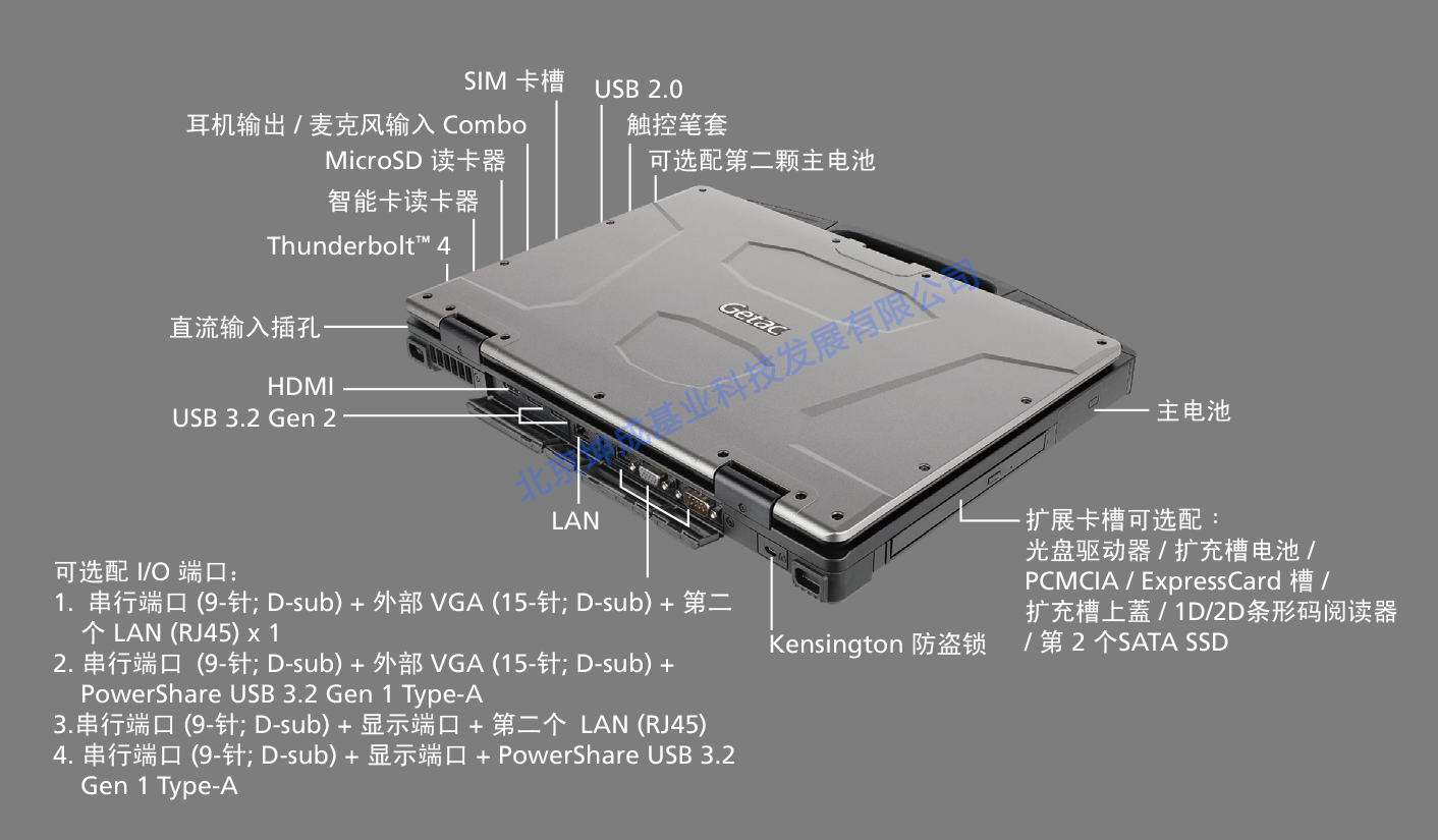 GETAC S410 G4 14寸加固笔记本 全局接口展示