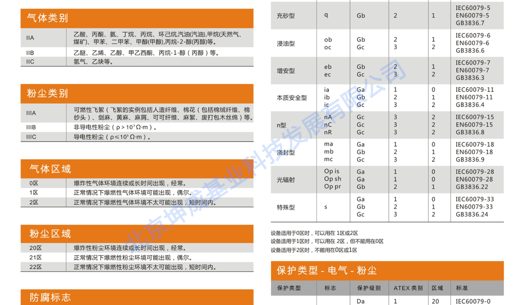 防爆知识-IECX  ATEX -1