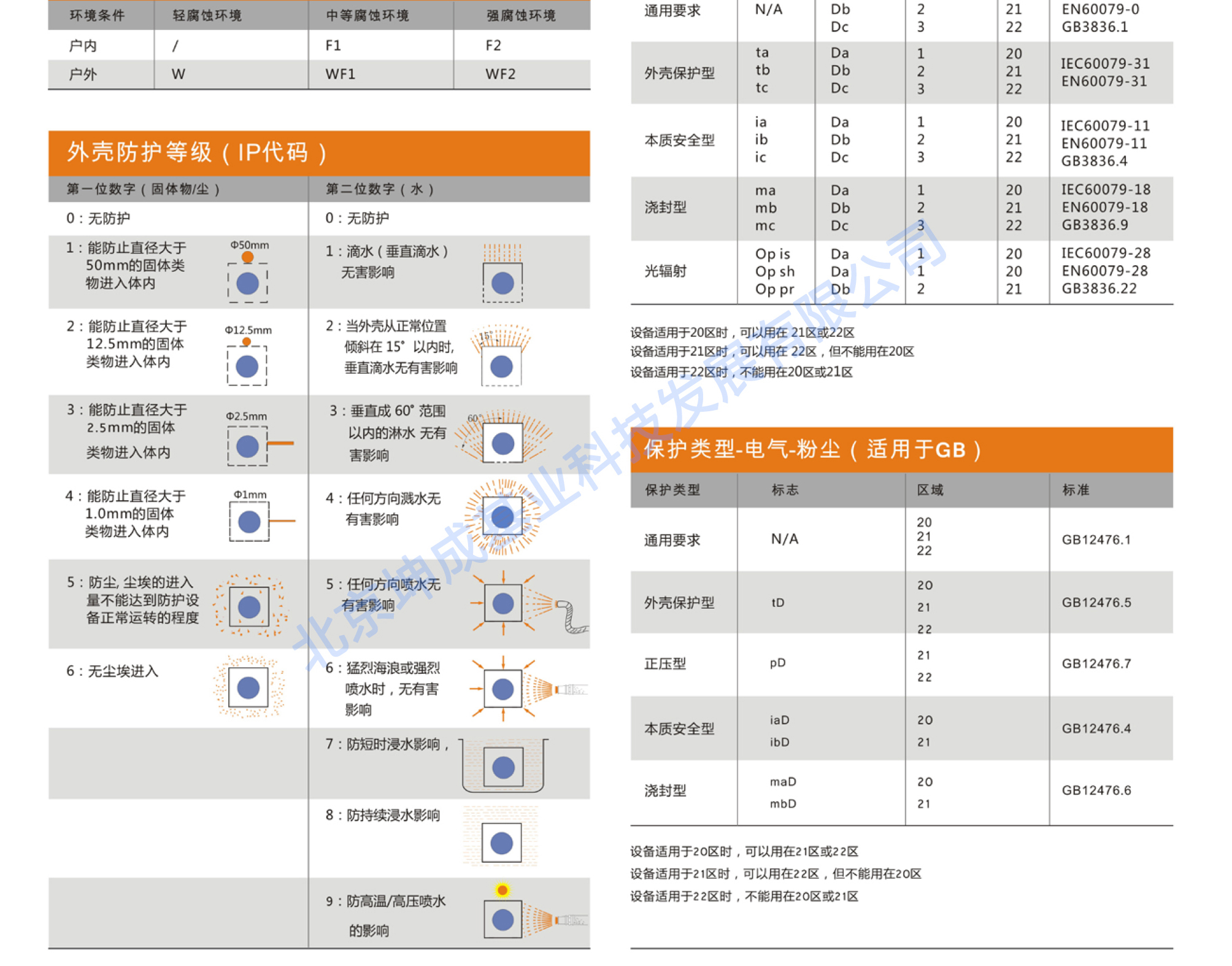 防爆知识-IECX  ATEX-2