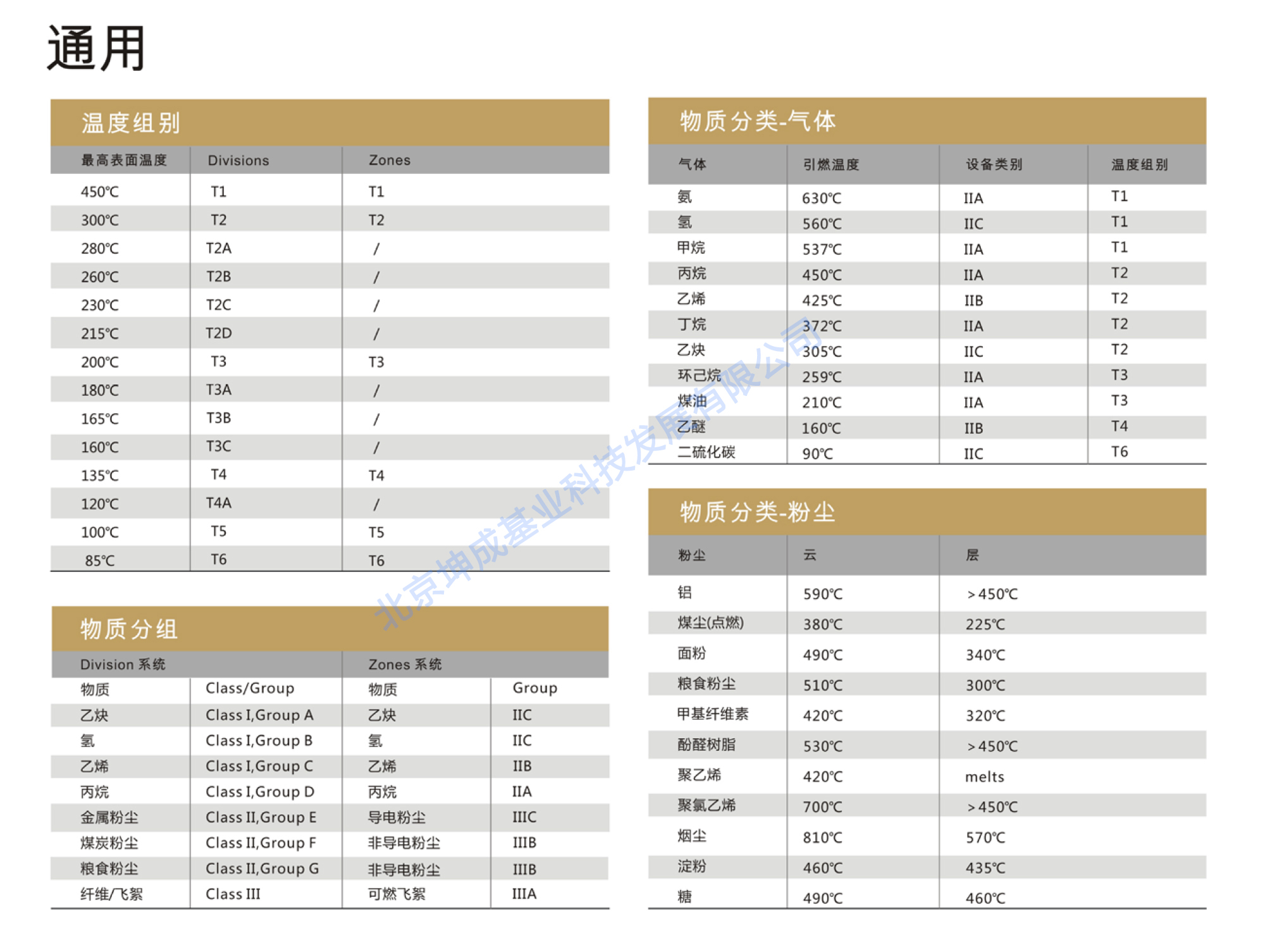 防爆知识-北美/通用参数-2