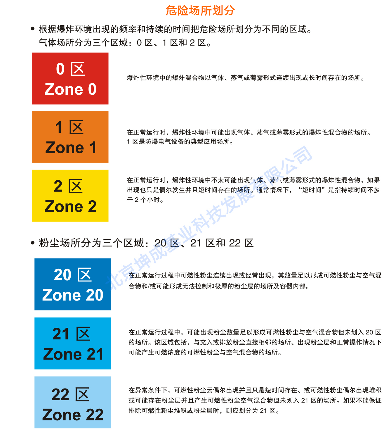 防爆知识-危险场所划分