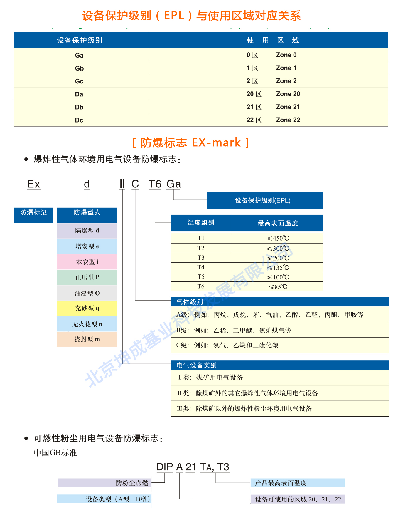 防爆知识-防爆标识