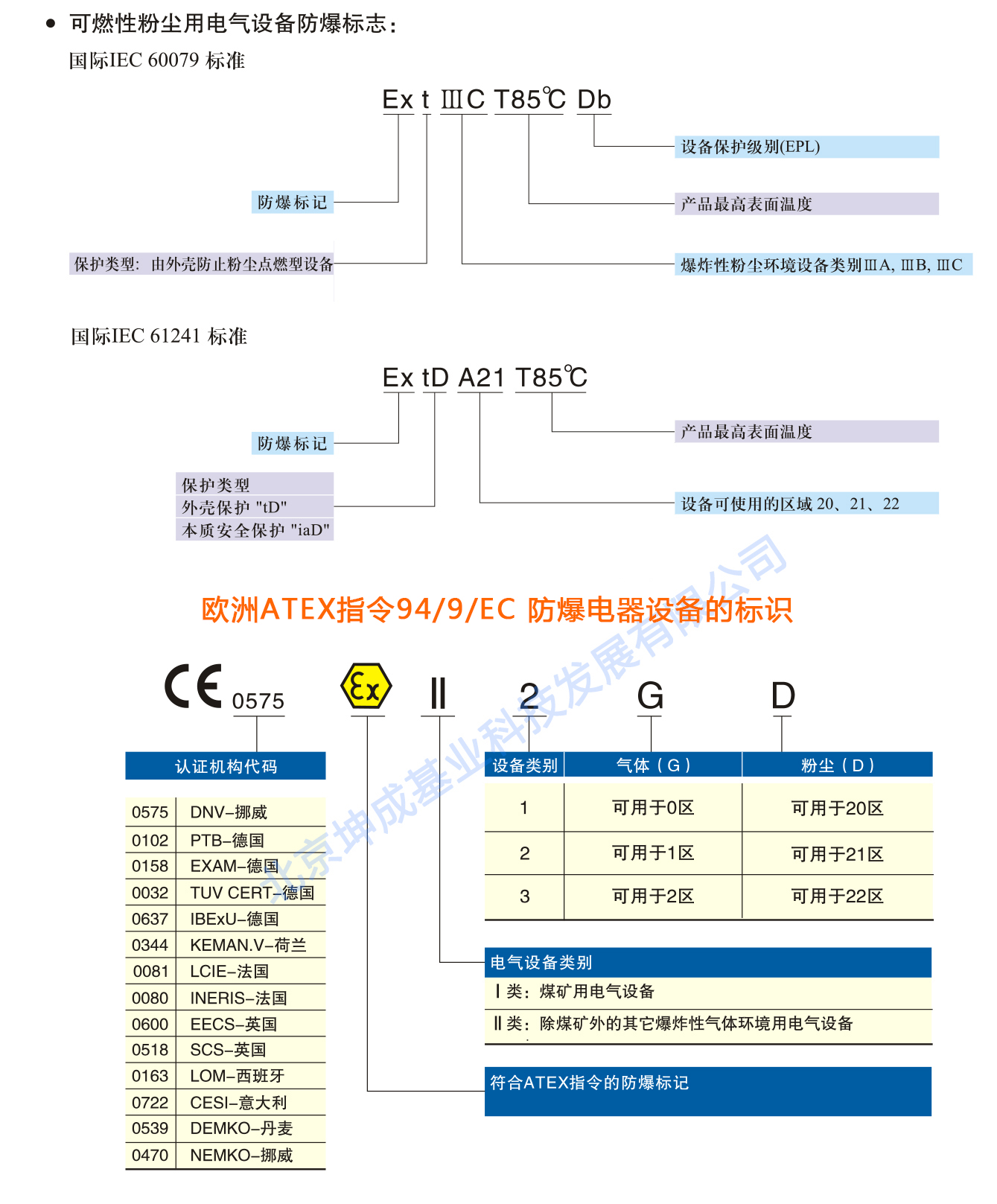 防爆知识-防爆标识学习