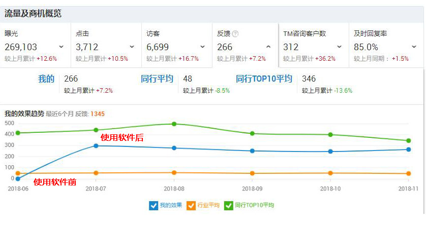 使用P4P好帮手效果对比-反馈