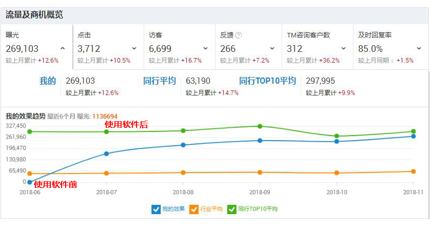 使用P4P好帮手效果对比-曝光