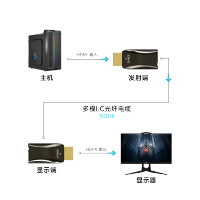 连接示意图-中文